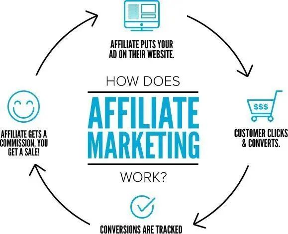 联盟营销Affiliate Marketing怎么玩？【附实操指南】